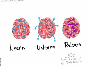 Three brains labeled learn, unlearn, relearn.