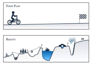 Simple plan versus challenging reality illustration.